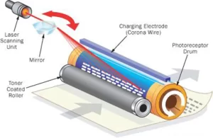 in-laser-la-gi