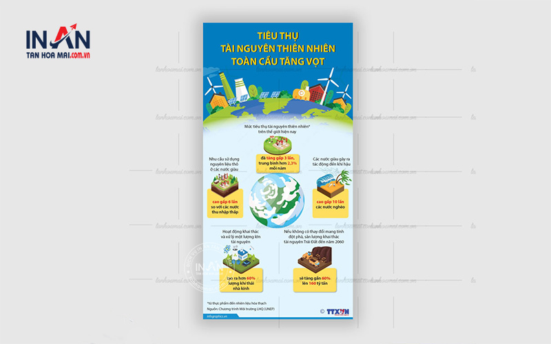 Poster Bảo Vệ Môi Trường